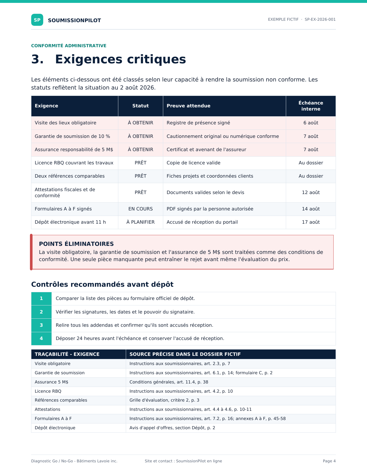 Tableau des exigences critiques du diagnostic fictif