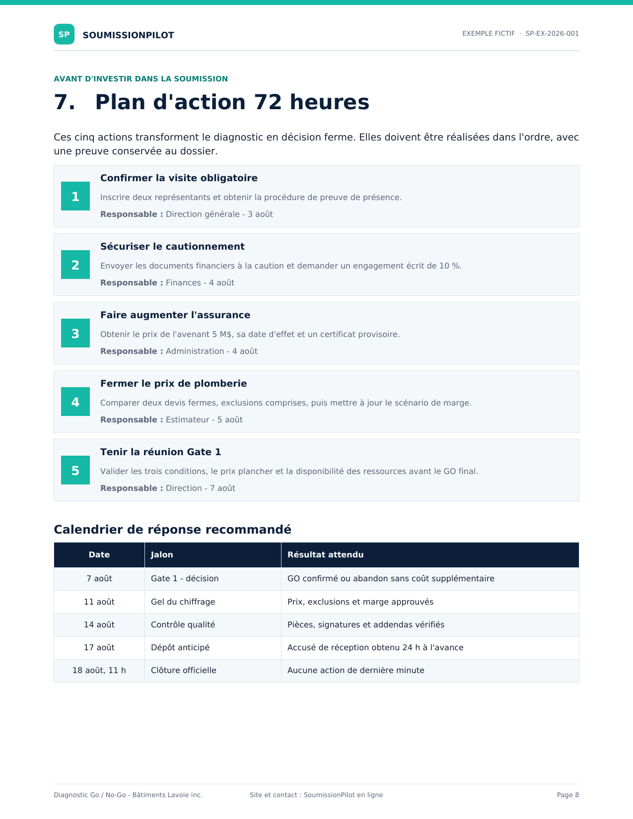 Plan d’action de 72 heures du diagnostic fictif